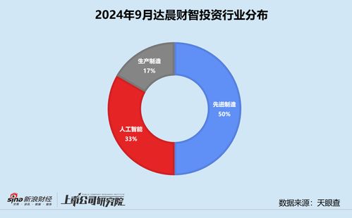 創投月報 達晨財智30億中小基金二期首關，領投具身智能公司因時機器人，智慧資本賦能億企成長